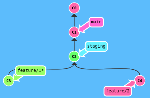feature-branch