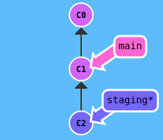 main-staging